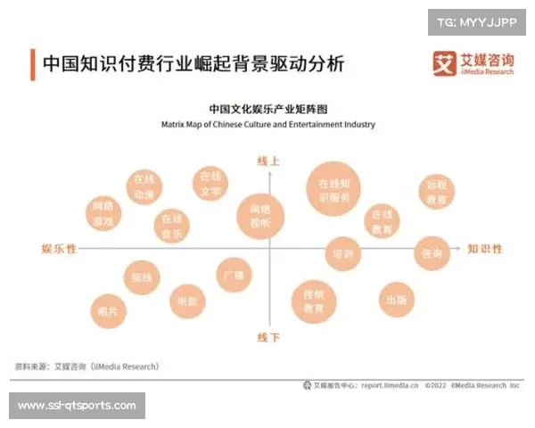 体育品牌通过知识付费模式输出专业内容